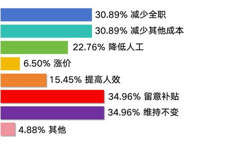 調(diào)查反饋 咖啡行業(yè)社保難題求解——長(zhǎng)遠(yuǎn)價(jià)值與現(xiàn)實(shí)壓力的兩難選擇