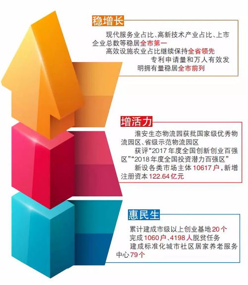 聚焦穩增長、促融合、增活力、惠民生 我區經濟社會發展的穩健步伐與咨詢服務的關鍵角色