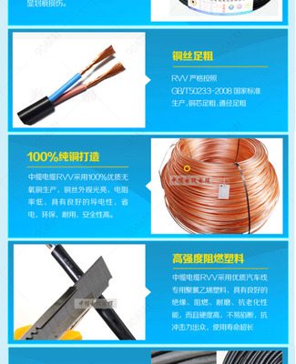 高效呈現(xiàn)產(chǎn)品優(yōu)勢——專業(yè)電線電纜詳情頁PSD模板解析
